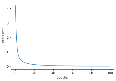 perceptron-credit-score-errors