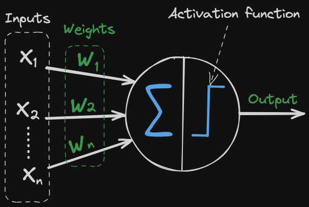 perceptron